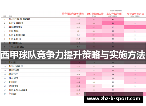 西甲球队竞争力提升策略与实施方法