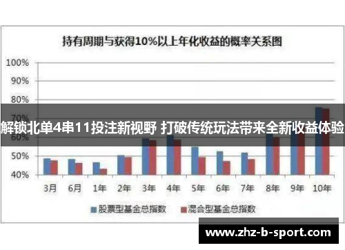 解锁北单4串11投注新视野 打破传统玩法带来全新收益体验