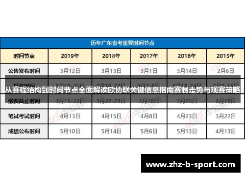 从赛程结构到时间节点全面解读欧协联关键信息指南赛制走势与观赛策略