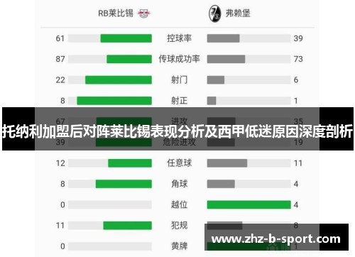 托纳利加盟后对阵莱比锡表现分析及西甲低迷原因深度剖析