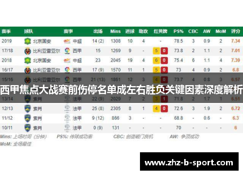 西甲焦点大战赛前伤停名单成左右胜负关键因素深度解析