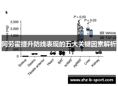 阿劳霍提升防线表现的五大关键因素解析