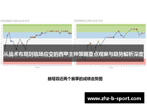 从战术布局到临场应变的西甲主帅策略重点观察与趋势解析深度