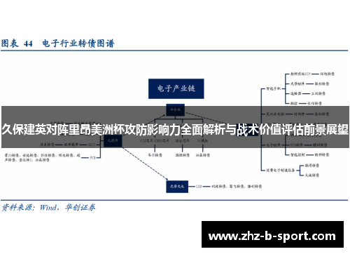 久保建英对阵里昂美洲杯攻防影响力全面解析与战术价值评估前景展望 久保建英对阵里昂美洲杯攻防影响力全面解析与战术价值评估前景展望
