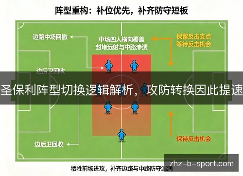 圣保利阵型切换逻辑解析,攻防转换因此提速 圣保利阵型切换逻辑解析,攻防转换因此提速